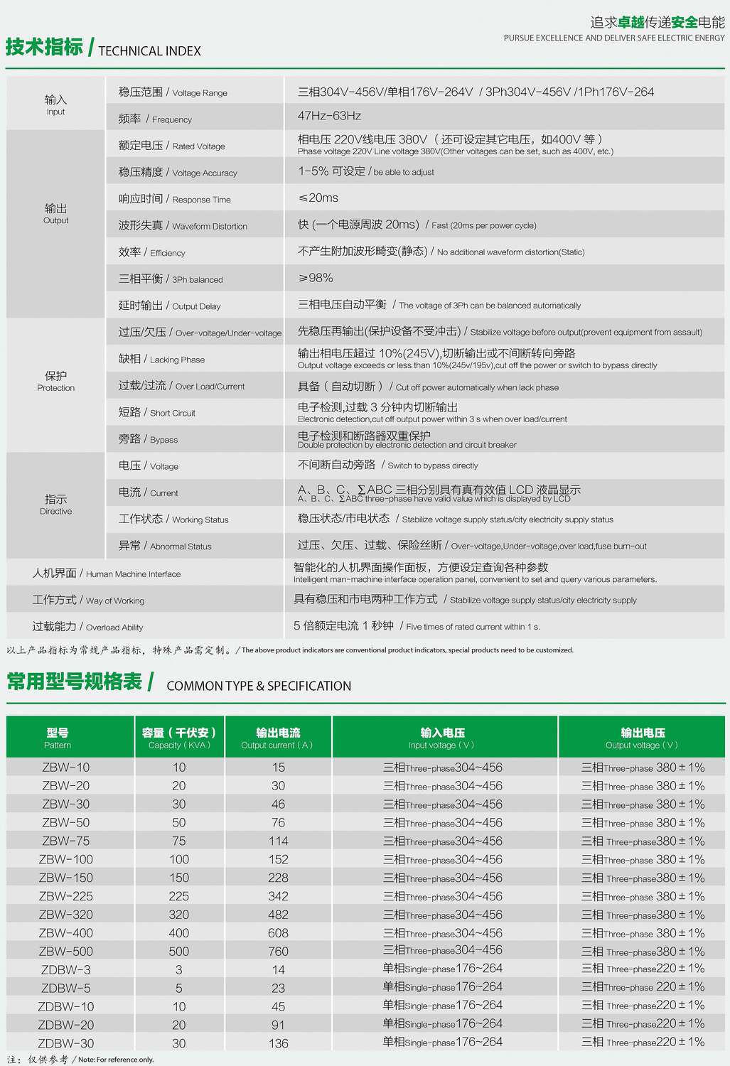 ZDBW��ZSBWϵ�������͟o�|�c������(w��n)��������(sh��)��Ҏ(gu��)��